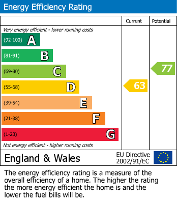 EPC for West Acton, London