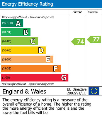 EPC for West Acton, London