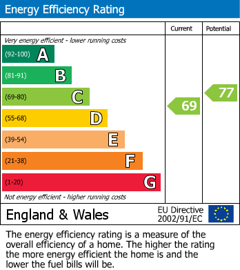 EPC for Ealing, London