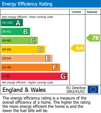 EPC for West Ealing, London