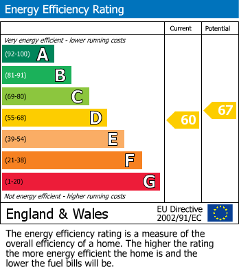 EPC for West Acton, London