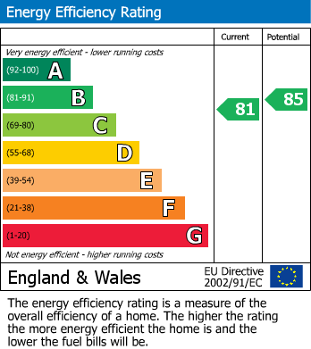 EPC for Rickmansworth